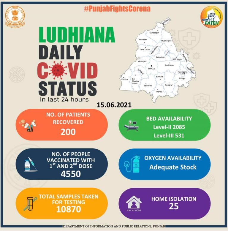 लुधियाना 15 जून (न्यूज़ हंट )