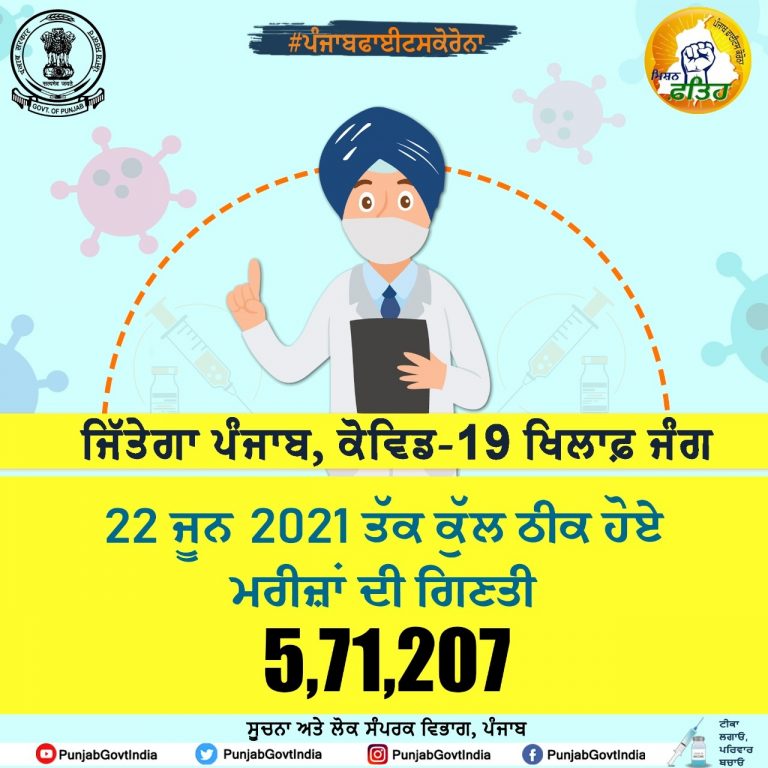 ਪੰਜਾਬ 23 ਜੂਨ 2021 ( ਨਿਊਜ਼ ਹੰਟ )