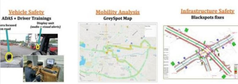 Artificial Intelligence to make roads in India safer to drive