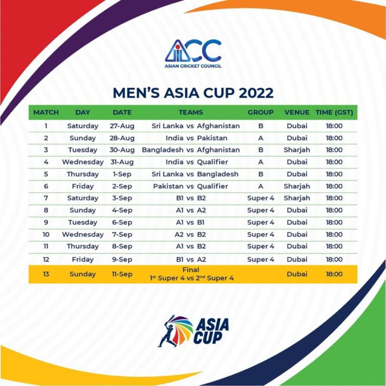 Asia Cup 2022: एशिया कप की तारीखों का ऐलान, इस दिन होगा भारत-पाकिस्तान का मुकाबला; देखें शेड्यूल