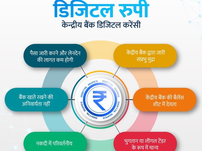 RBI ने डिजिटल रुपया योजना के लिए किया इन बैंकों का चयन, ग्राहकों को मिलेंगी ये सुविधाएं